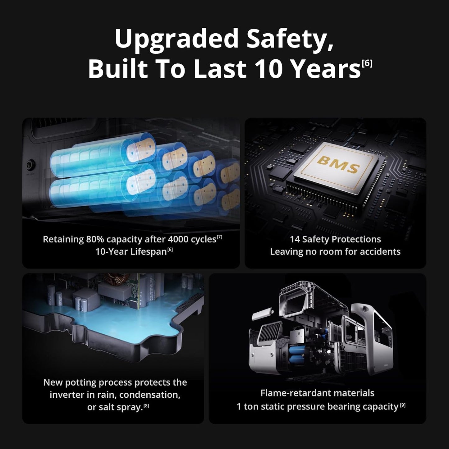 DJI Power 1000 V2 (1024Wh) Portable Power Station – 2600W LFP